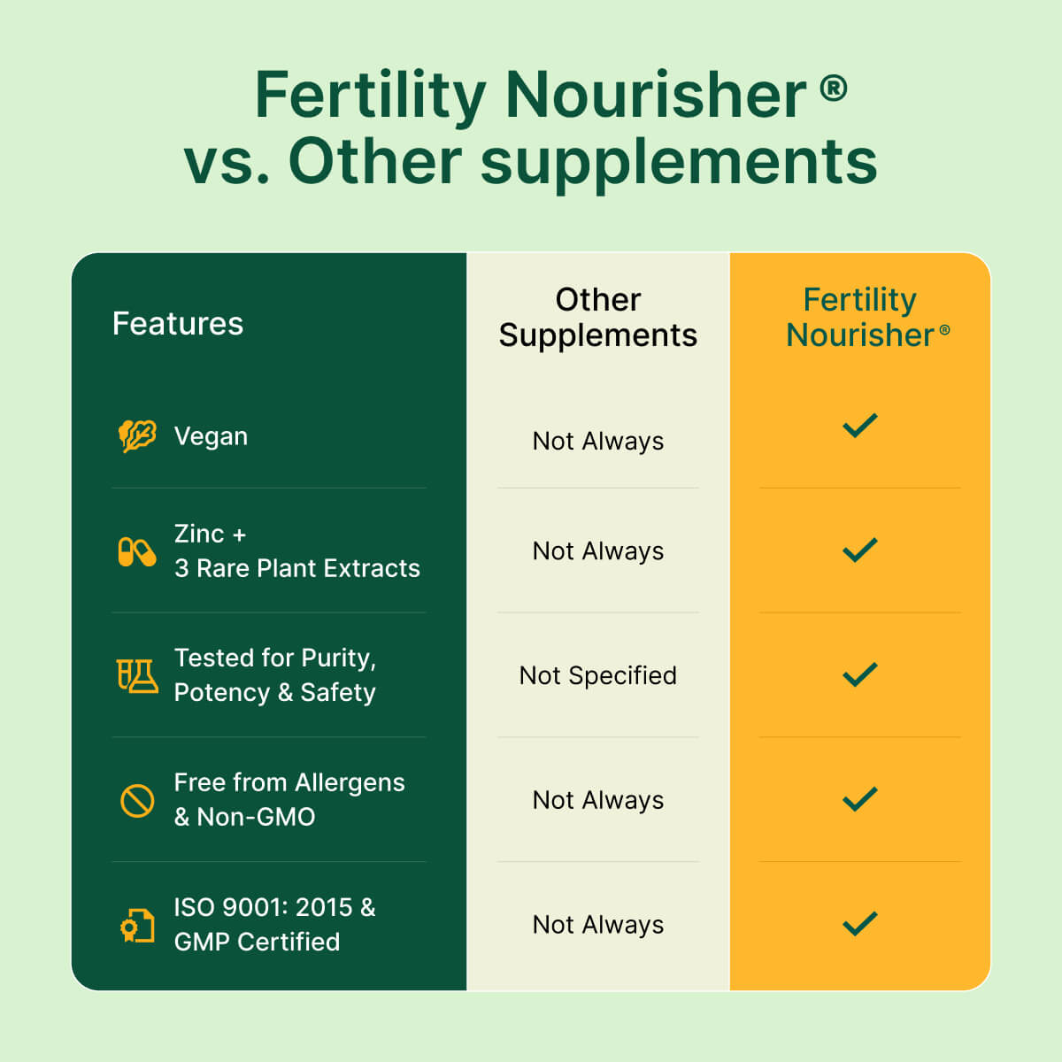 
                  
                    Comparison chart of Fertility Nourisher with other supplements.
                  
                