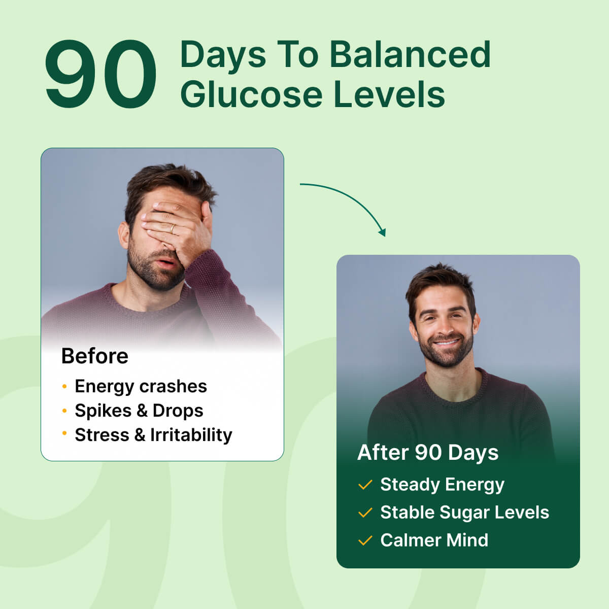 
                  
                    Before and after comparison of a man's glucose levels improvement over 90 days with text on a green background.
                  
                