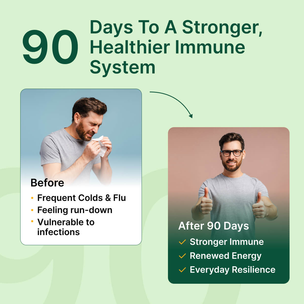 
                  
                    Before and after comparison of a man's immune system improvement over 90 days with text on a green background.
                  
                