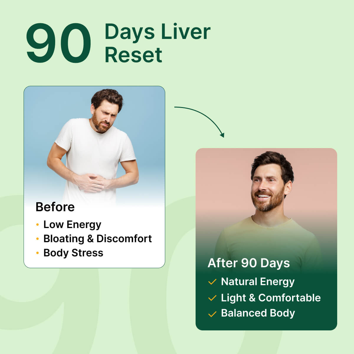 
                  
                    Before and after comparison of a person with '90 Days Liver Reset' program on a green background.
                  
                