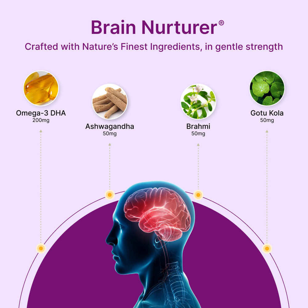 
                  
                    BeatNaturally's Brain Nurturer ingredients and a brain illustration on a purple background
                  
                