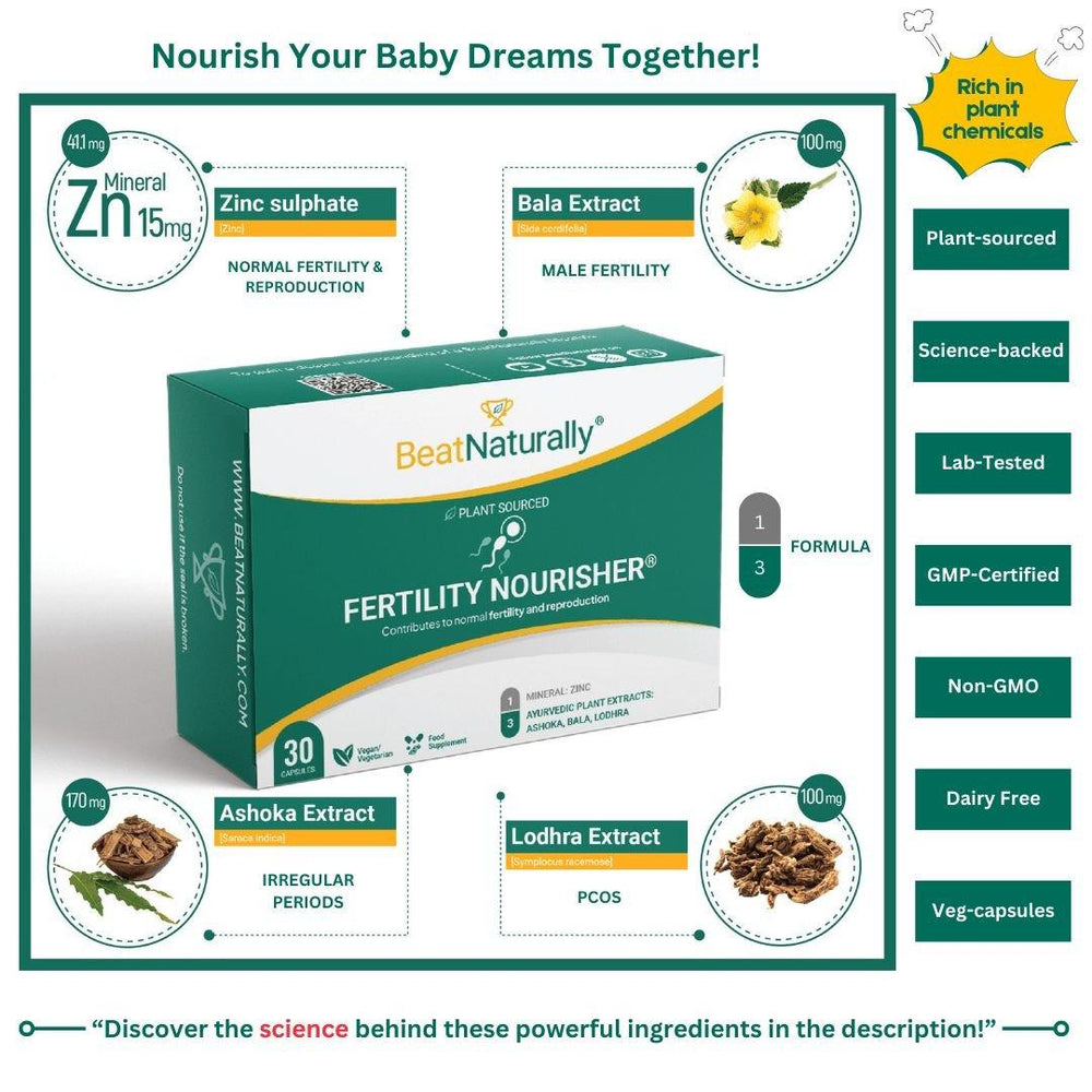 
                  
                    Key callouts of BeatNaturally's Fertility Nourisher – a natural fertility supplement for men and women.
                  
                