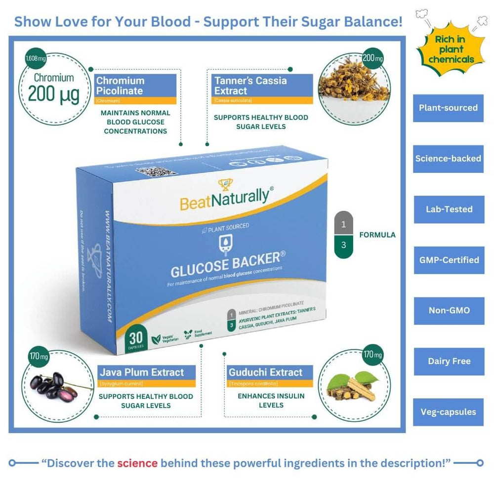 Key callouts of BeatNaturally's Glucose Backer – a natural blood sugar supplement.