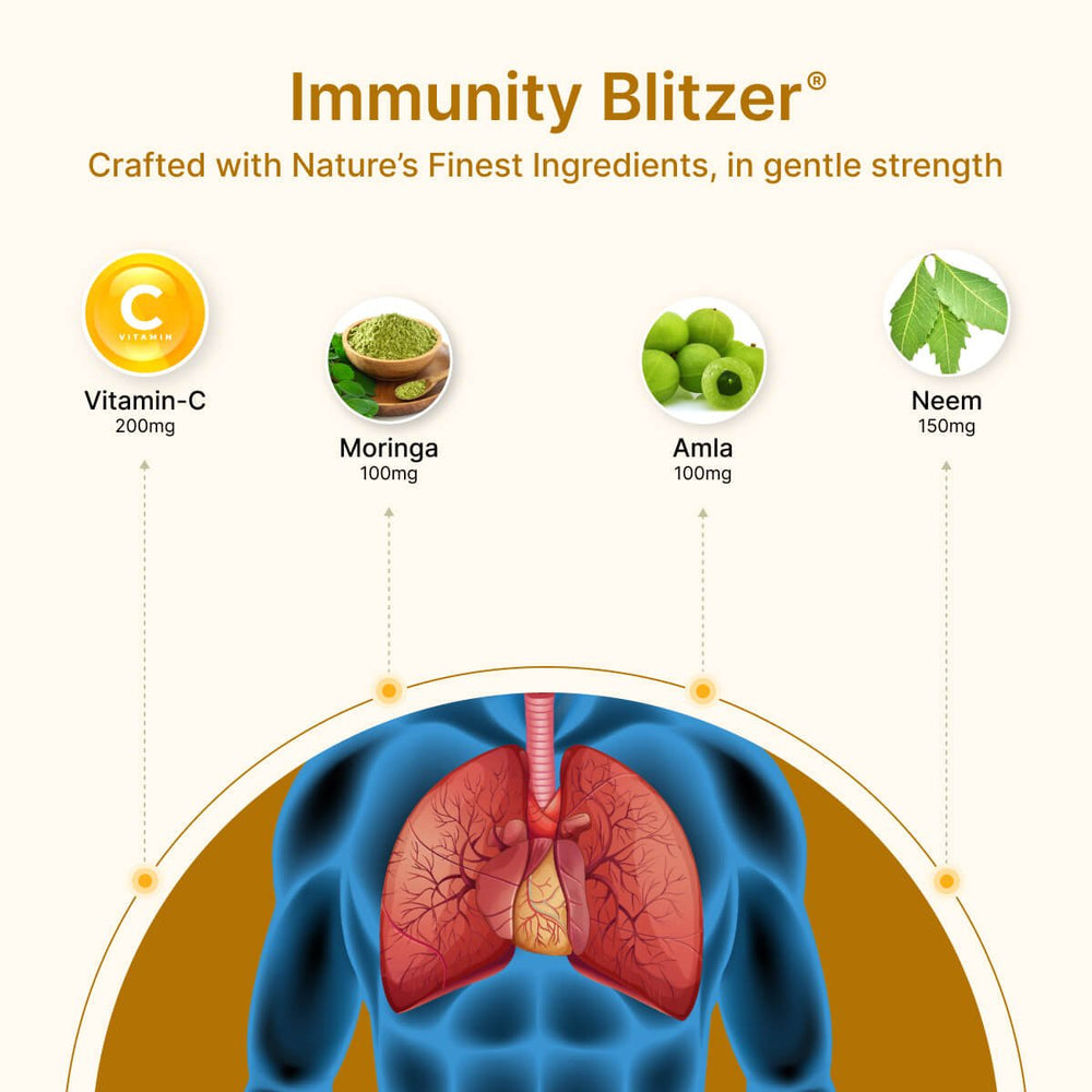 
                  
                    Immunity Blitzer Ingredients and human lungs image.
                  
                